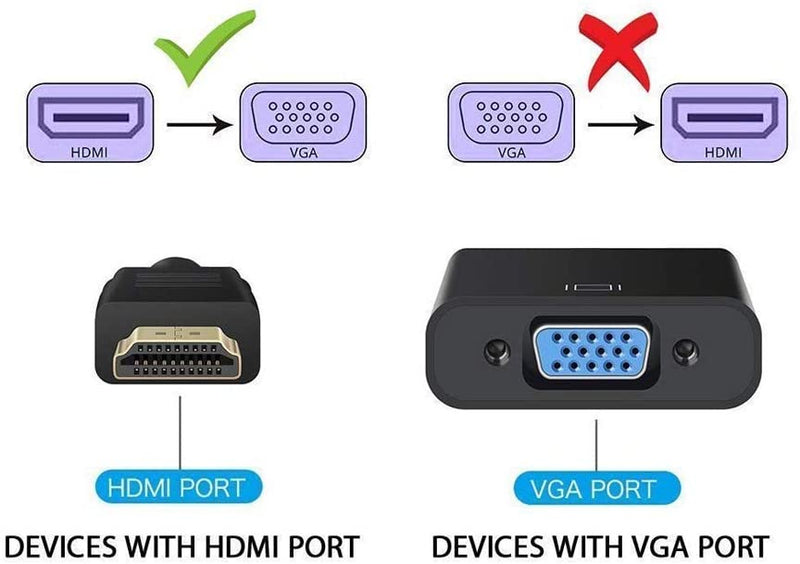 Onten HDMI Cable To VGA Port Female Adapter Converter - 5169