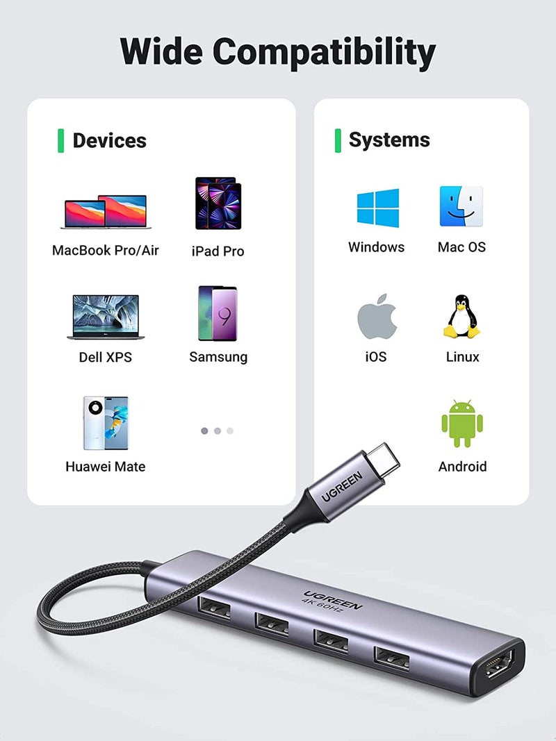 UGREEN 4k 60Hz USB C HUB - Giving you back the ports for a decent price! 