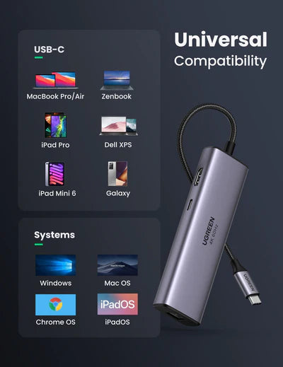 Ugreen USB C to HDMI Ethernet Adapter 7-in-1 Multiport Adapter, 4K@60Hz HDMI to USB C, 100W PD, SD/TF Card Reader, 2 USB 3.0 Ports, MacBook Docking Station Compatible with Mac M1, M2, iPad, Steam Deck